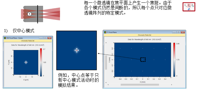 微透镜阵列后光传播的研究的图6