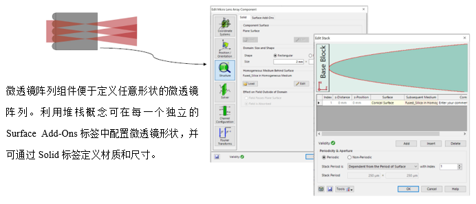 微透鏡陣列后光傳播的研究的圖3