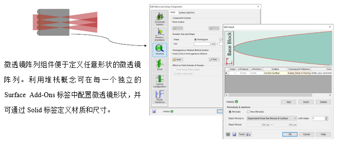 微透镜阵列后光传播的研究的图3