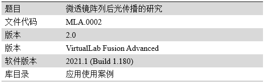 微透鏡陣列后光傳播的研究的圖8