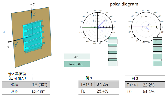 光栅区中的光栅方向的图11