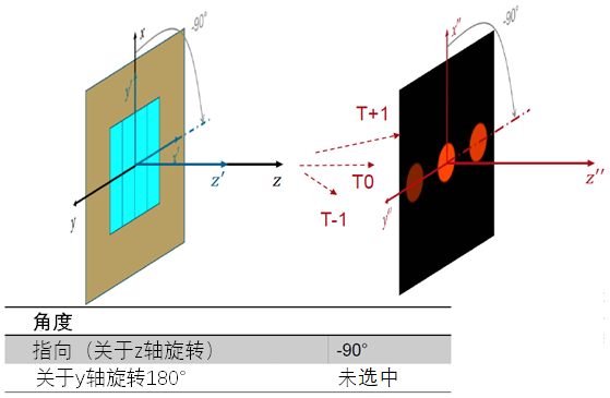 光栅区中的光栅方向的图7