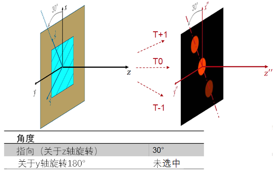光栅区中的光栅方向的图6