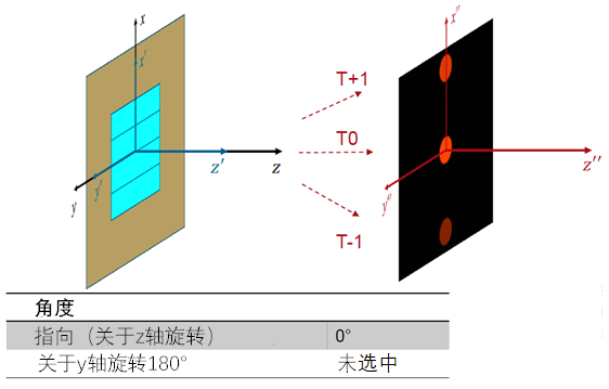 光栅区中的光栅方向的图5