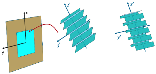 光栅区中的光栅方向的图1