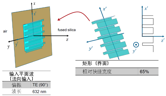 光栅区中的光栅方向的图8
