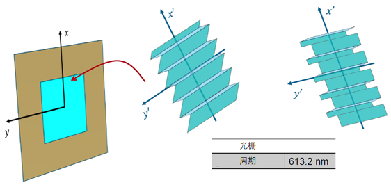 光栅区中的光栅方向的图2