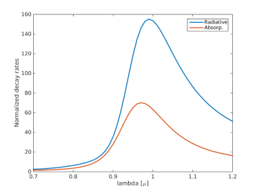 JCMsuite案例展示：等离子纳米天线的仿真分析的图2