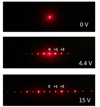 TechWiz 3D应用：液晶相位光栅的图4