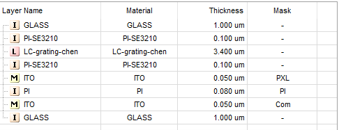 TechWiz 3D应用：液晶相位光栅的图1