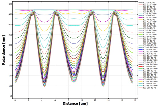 TechWiz 3D应用：液晶相位光栅的图3