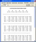 OCAD應(yīng)用：五組元連續(xù)變焦系統(tǒng)的圖2