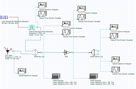 OptiSystem：SOA波长变换器（XGM）的图1