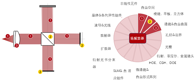 白光迈克尔逊干涉仪的图6