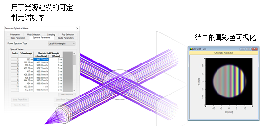 白光迈克尔逊干涉仪的图4