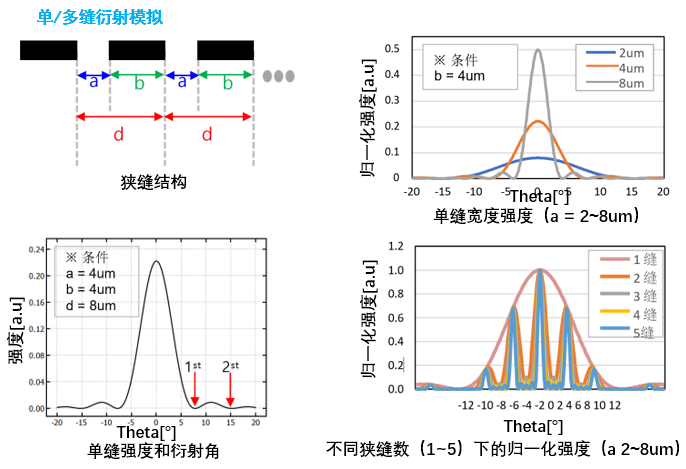 TechWiz LCD 3D：衍射光柵分析