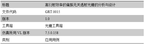 VirtualLab Fusion高衍射效率的偏振无关透射光栅的分析与设计的图17