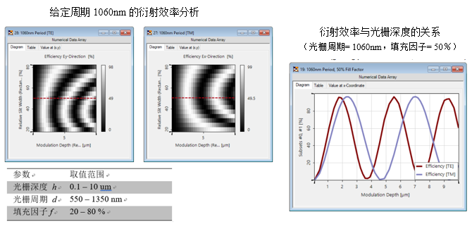 VirtualLab Fusion高衍射效率的偏振无关透射光栅的分析与设计的图5