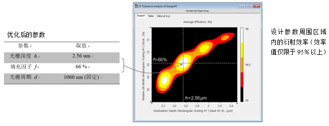 VirtualLab Fusion高衍射效率的偏振无关透射光栅的分析与设计的图11