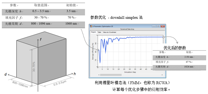 VirtualLab Fusion高衍射效率的偏振无关透射光栅的分析与设计的图12