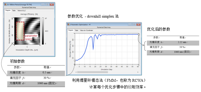 VirtualLab Fusion高衍射效率的偏振无关透射光栅的分析与设计的图9