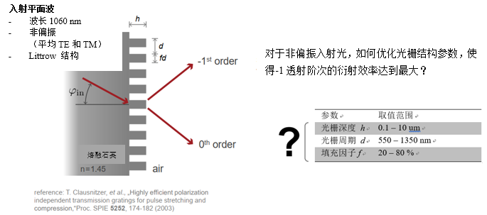 VirtualLab Fusion高衍射效率的偏振无关透射光栅的分析与设计的图2