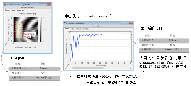 VirtualLab Fusion高衍射效率的偏振无关透射光栅的分析与设计的图10