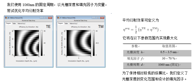 VirtualLab Fusion高衍射效率的偏振无关透射光栅的分析与设计的图8