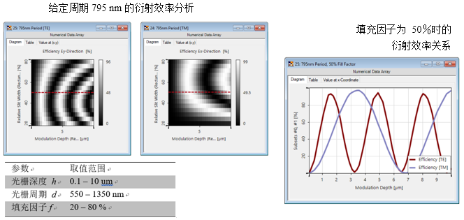 VirtualLab Fusion高衍射效率的偏振无关透射光栅的分析与设计的图6