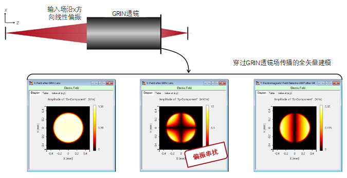 VirtualLab Fusion光学设计-渐变折射率（GRIN）透镜的建模的图4