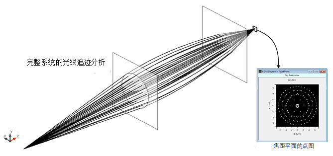 VirtualLab Fusion光学设计-渐变折射率（GRIN）透镜的建模的图3