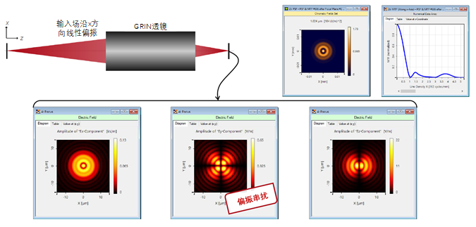 VirtualLab Fusion光学设计-渐变折射率（GRIN）透镜的建模的图5
