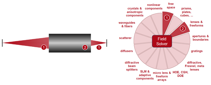 VirtualLab Fusion光学设计-渐变折射率（GRIN）透镜的建模的图8