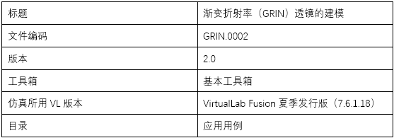 VirtualLab Fusion光学设计-渐变折射率（GRIN）透镜的建模的图9