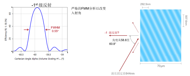 全息生成的體光柵的嚴格模擬的圖4