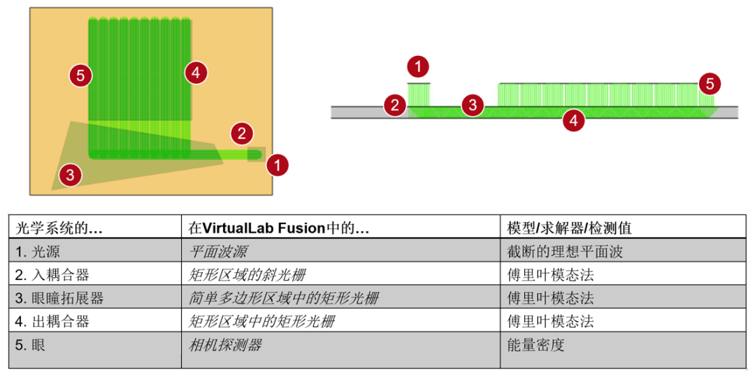 对使用1D-1D出瞳扩展和真实光栅的光波导进行模拟的图6