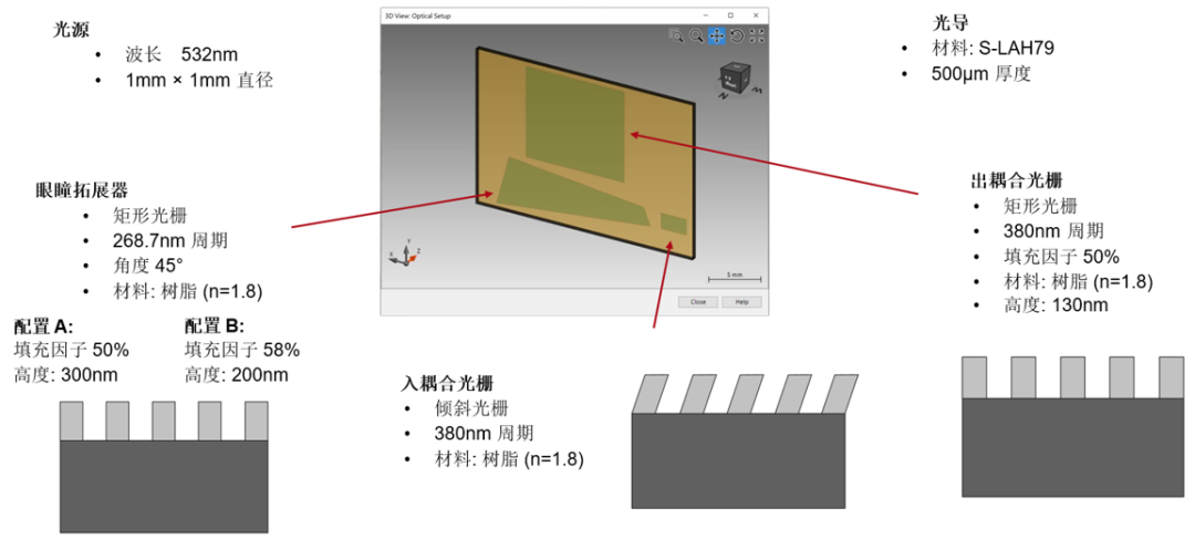 对使用1D-1D出瞳扩展和真实光栅的光波导进行模拟的图2