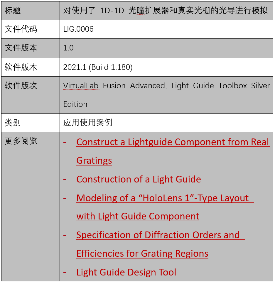对使用1D-1D出瞳扩展和真实光栅的光波导进行模拟的图12