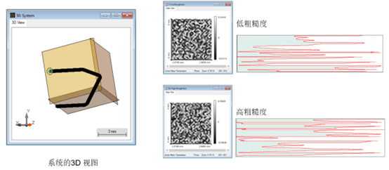 VirtualLab ：具有粗糙表面的回復反射器的反射的圖3