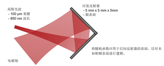 VirtualLab ：具有粗糙表面的回復反射器的反射的圖2