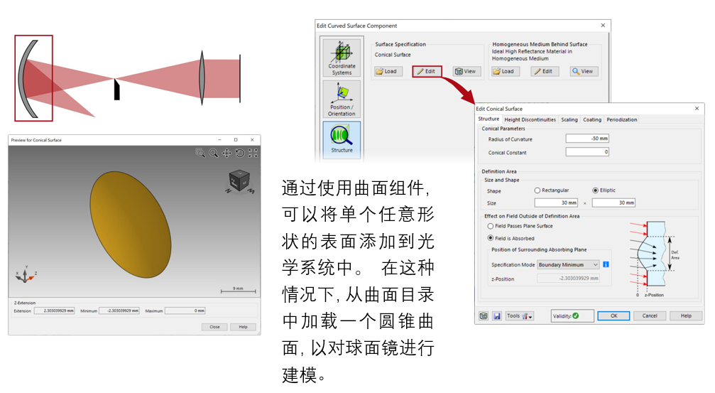 傅科刀口测试的建模的图4
