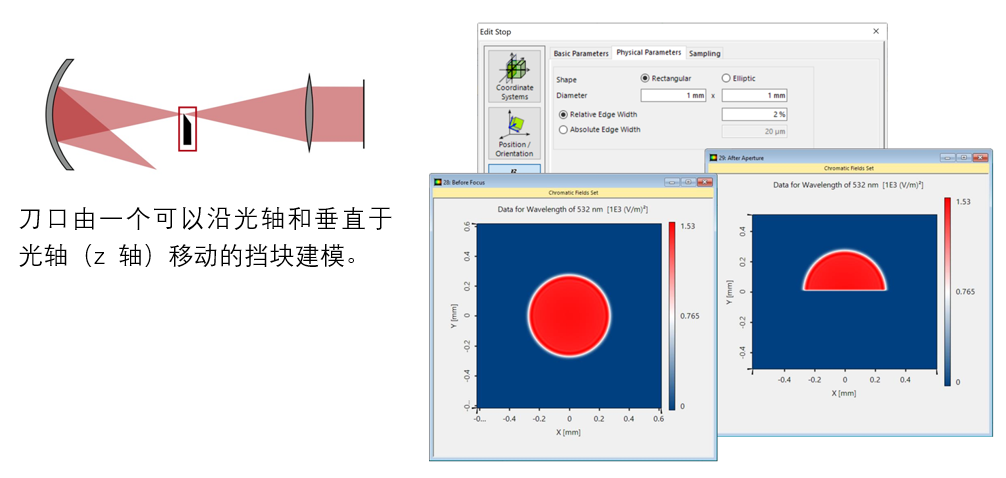 傅科刀口测试的建模的图5