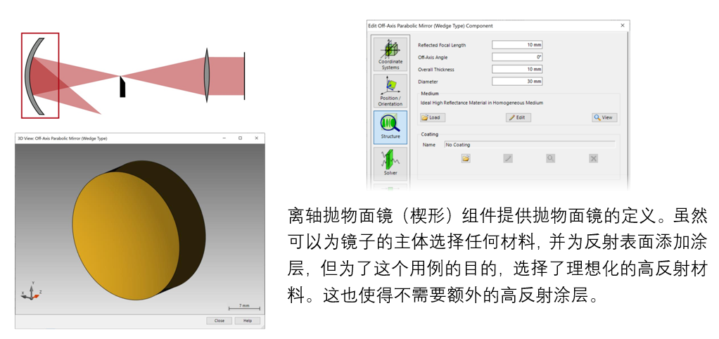 傅科刀口测试的建模的图3