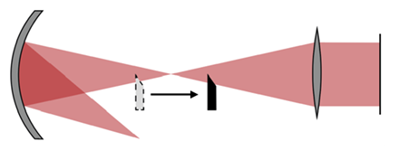 傅科刀口测试的建模的图13