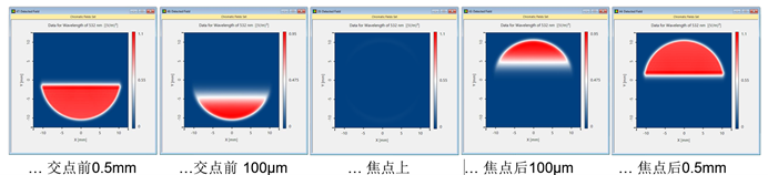 傅科刀口测试的建模的图14