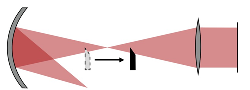 傅科刀口测试的建模的图9