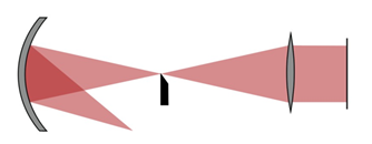 傅科刀口测试的建模的图15