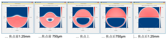 傅科刀口测试的建模的图10