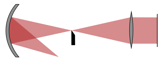 傅科刀口测试的建模的图11