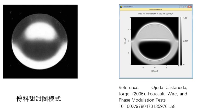 傅科刀口测试的建模的图12